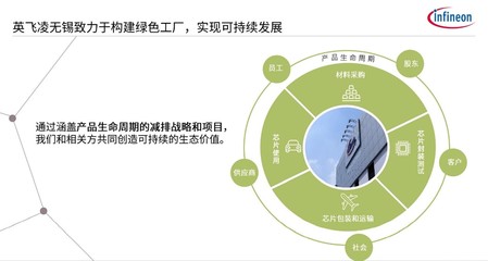 現代化工廠雙輪驅動 碳中和與智能制造如何借力網絡技術